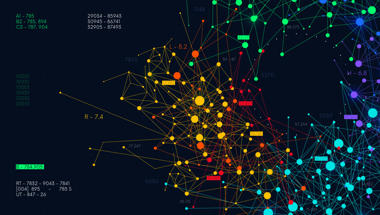 Transdiagnostic biological clustering